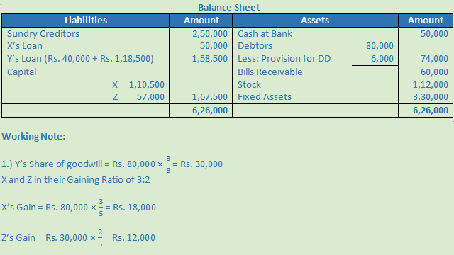 DK Goel Solutions Class 12 Accountancy Chapter 5 Retirement Or Death Of ...